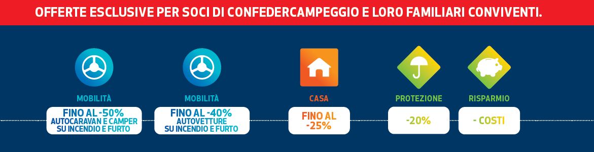 convenzione confedercampeggio unipolsai box